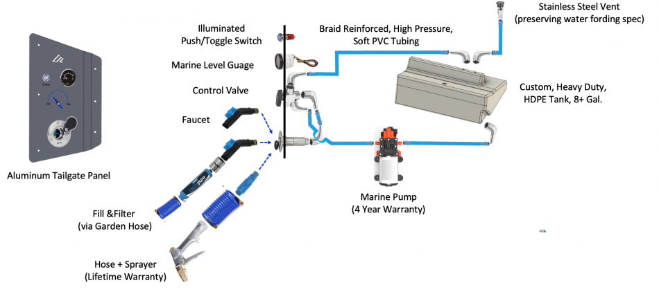 Bronco Raptor Water System.png